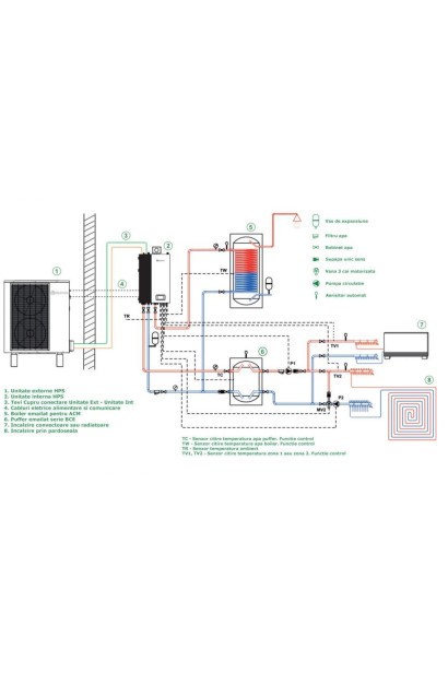 Pompă de caldură pentru încălzire Mitsubishi Electric Ecodan Power Inverter ERSD-VM2D+PUHZ-SW75YAA  8Kw