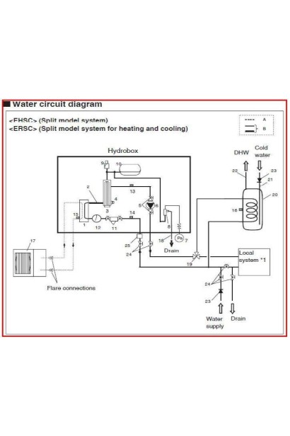 Pompă de caldură pentru încălzire Mitsubishi Electric Zubadan EHSD-VM2D+PUD-SHWM80VAA