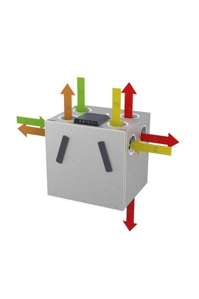 Centrală de ventilație cu recuperare de căldură Dantherm RCV 320 