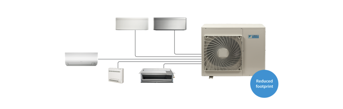 Sisteme Climatizare Multisplit