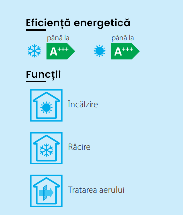 daikin perfera