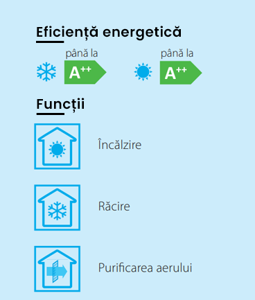 daikin perfera