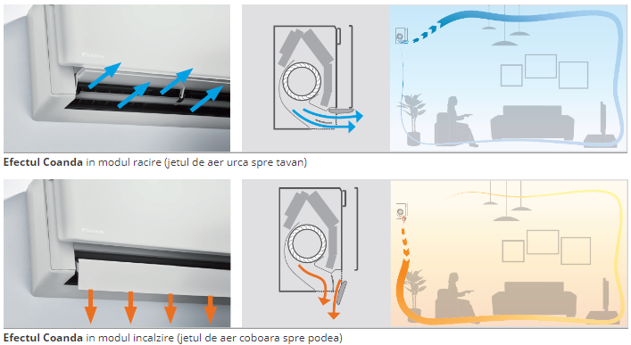 daikin sarara aer conditionat