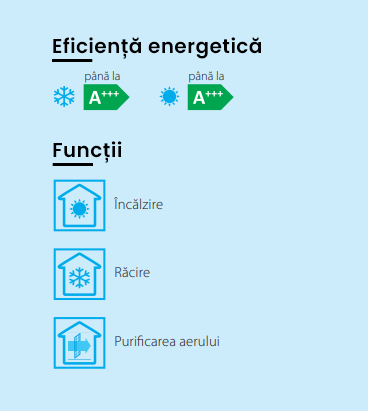 daikin sensira