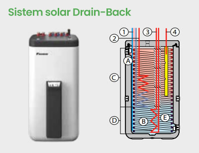 solar