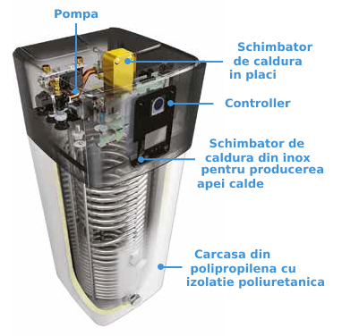 Componente Daikin Altherma 3 R ECH2O EBSX 11 kW cu unitate externă ERLA11DW