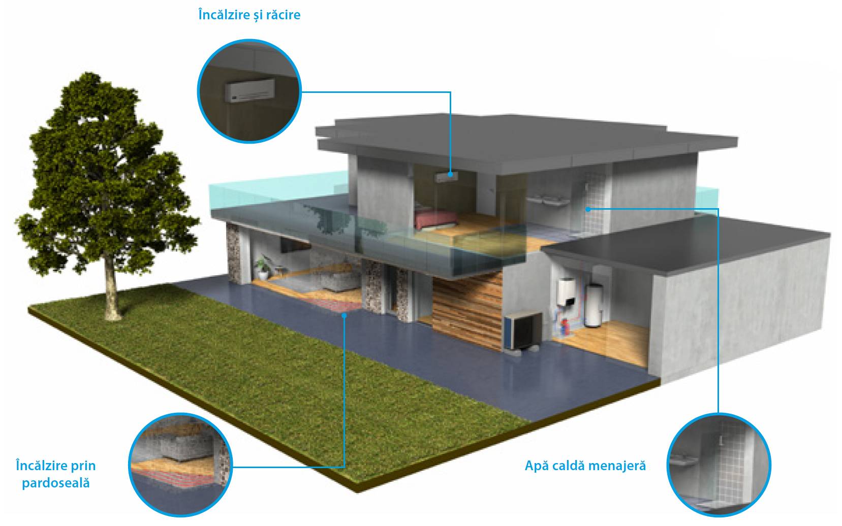 Schema instalare Daikin Altherma 3 R F — traseu frigorific și legături hidraulice