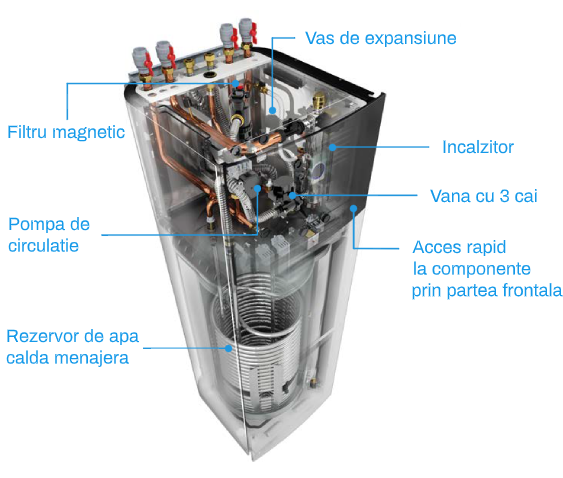 Daikin Altherma 3 H MT F unitate internă hidro-split