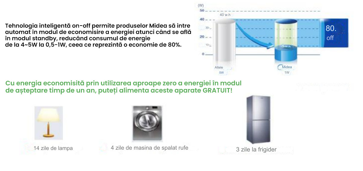 carrier extreme 2