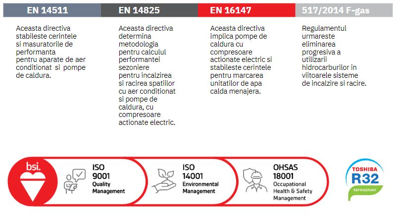 Certificari Toshiba